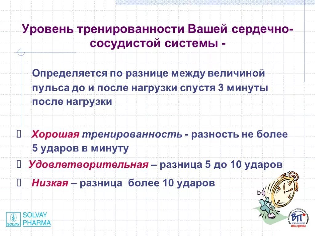 3 минуты после. Уровень тренированности. Степень тренированности ССС. Разность между величиной пульса до и после нагрузки. Уровень тренированности сердечно-сосудистой системы.