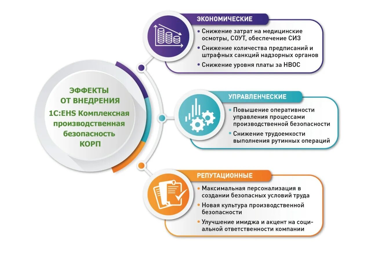 Производственная безопасность что это. Производственная безопасность что это. Производственная среда примеры. Управление производственной безопасностью. Производственная безопасность что это.