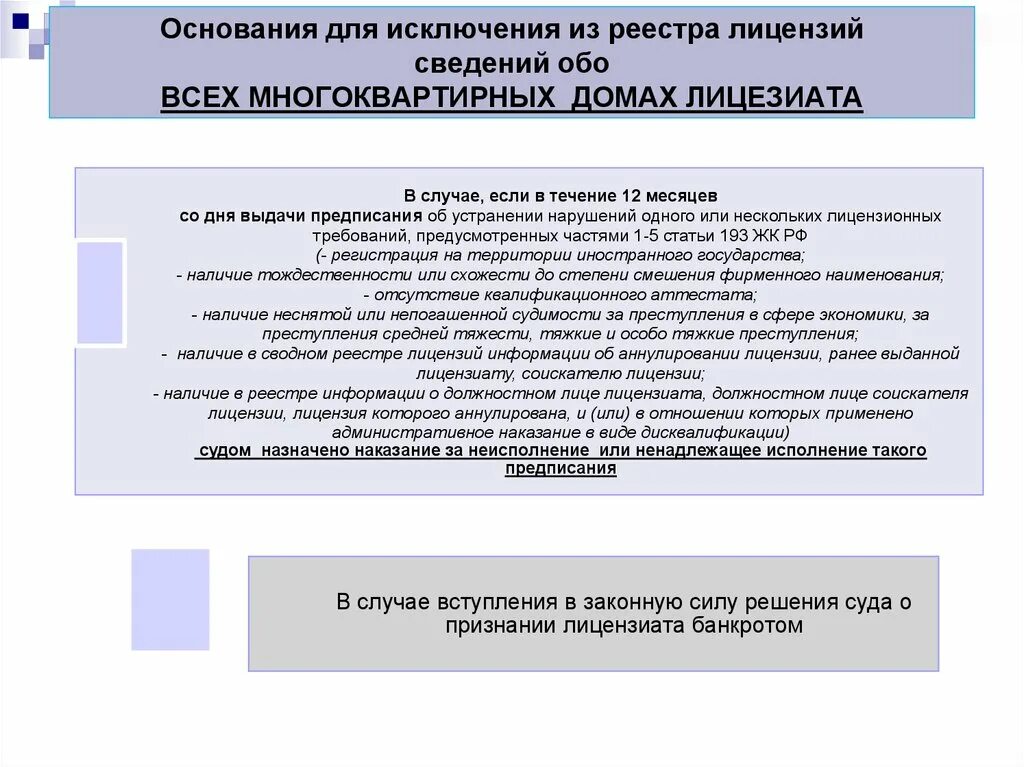 Основания для исключения из реестра. Исключения управляющая компания из реестра лицензий. Сведения о лицензиях управляющих компаний. Решение об исключении дома из реестра лицензий.