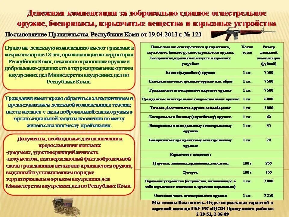 Хищение оружия статья. Компенсация за добровольную сдачу оружия. памятка по сдаче оружия. учет и хранение оружия и боеприпасов. порядок предоставления стрелкового оружия.