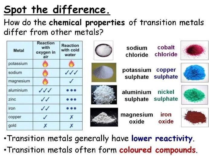 Properties of metals. Chemical properties of Metals. Properties of Transition elements. Transition Metals. Transition Metals Catalyst.