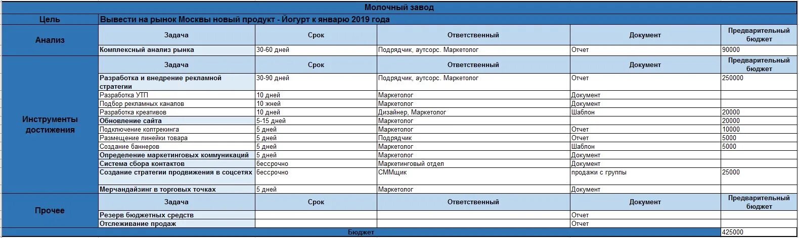 Подрядчики по списку. Подрядные организации список. Список подрядчиков тюмень. Подрядные организации в строительстве. Реестр подрядчиков.