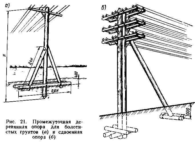 Типы конструкции опор. Конструкция опоры. лэп кабельные опоры. типы опор воздушных линий. виды электрических столбов.