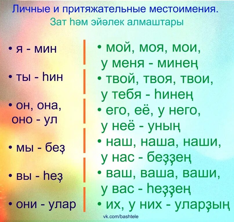 10 притяжательных предложений. Притяжательные местоимения в башкирском языке. Местоимения на башкирском языке. Личные местоимения в башкирском языке. Личные и притяжательные местоимения.