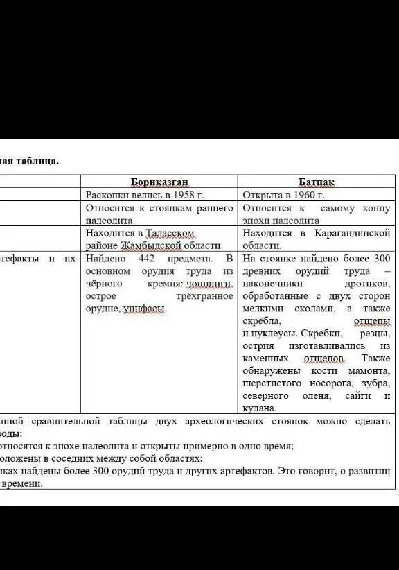 Заполните сравнение таблицы. Таблица заполните сравнительную таблицу. Палеолит особенности таблица. Заполнить сравнительную хронологическую таблицу. Археологические памятники палеолита на территории России таблица.