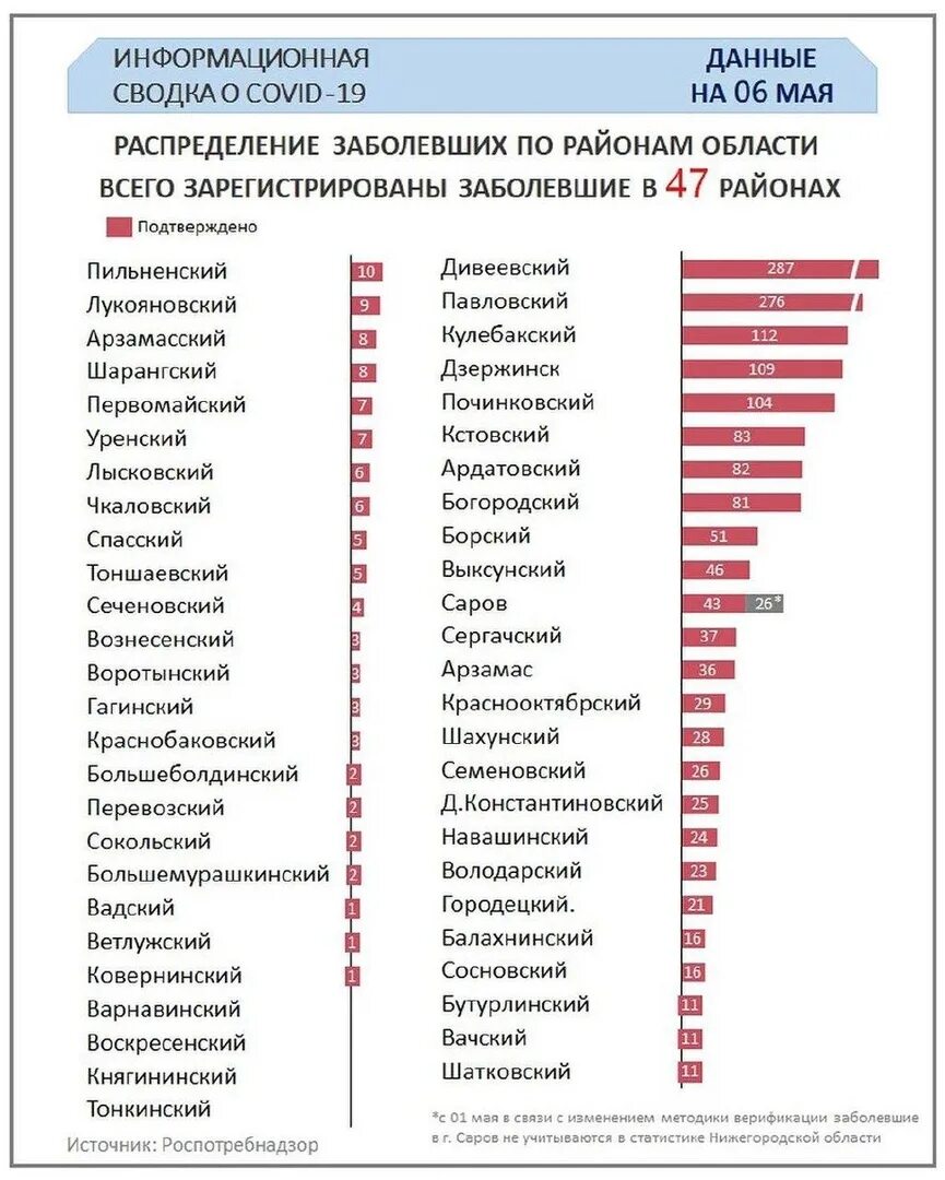 Какое количество больных