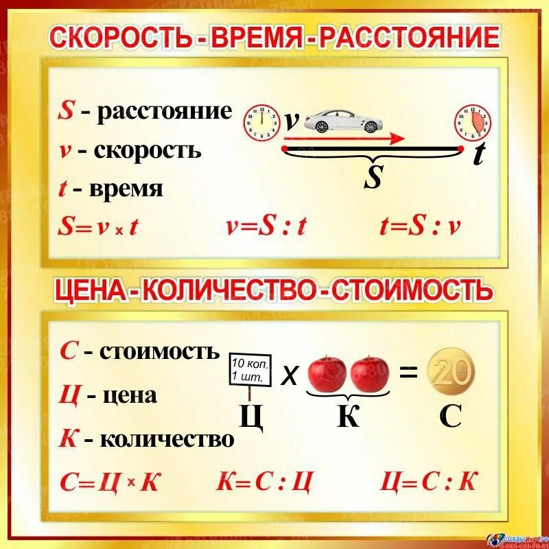 Формулы задач 3 класс. Формула задач цена количество стоимость. таблица цена количество стоимость. правило по математике цена количество стоимость. таблица цена количество стоимость 4 класс.
