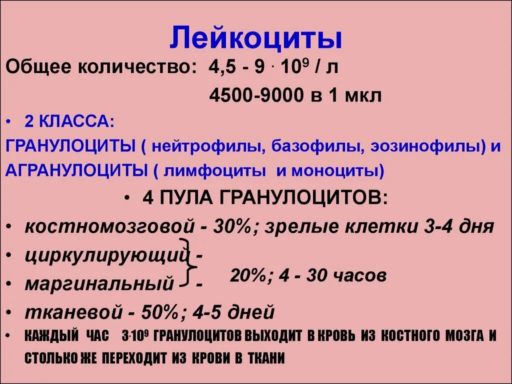 Лейкоциты 10 9 л