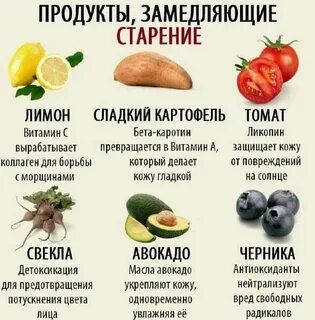 Какие продукты существуют