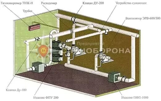 Пд вентиляция. Фильтровентиляционный комплект ФВК-1. Фильтровентиляционный комплект ФВК-2. Фильтровентиляционный агрегат ФВА-49. Фильтро вентиляционная система ФВК-1.