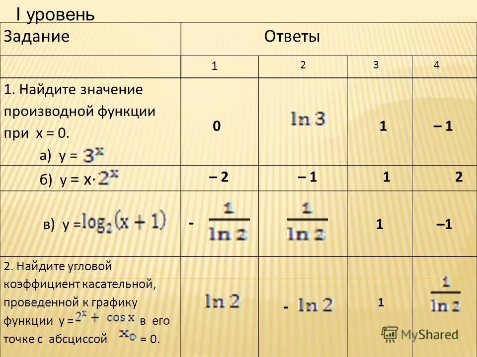 Найдите производную функции в точке х0 1