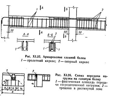 Узел армирования балки