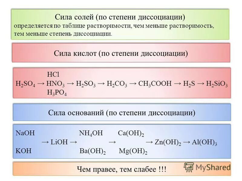 Гидролиз водных растворов солей таблица. Сила кислот таблица. Сила кислот и оснований таблица. Степень диссоциации оснований. Kno2 hno2