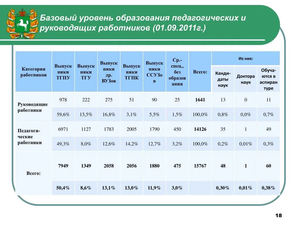 Базовый уровень дополнительного образования. Базовый уровень образования это. сведения об уровне образования.