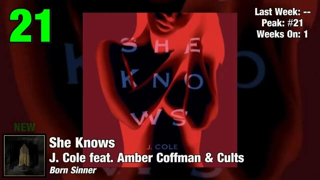 L know she knows. She knows обложка. She knows j Cole. She knows j Cole Amber Coffman. She knows Эмбер Коффман.