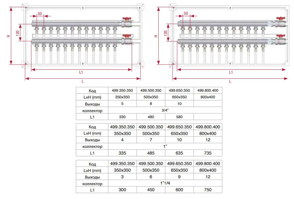 Размер коллектора отопления на 6 контуров. ITAP коллектор распределительный регулируемый 465/3 длина. Размеры коллектора отопления на 5 контуров. Коллектор ТП на 11 выходов размер. Магистральный коллектор