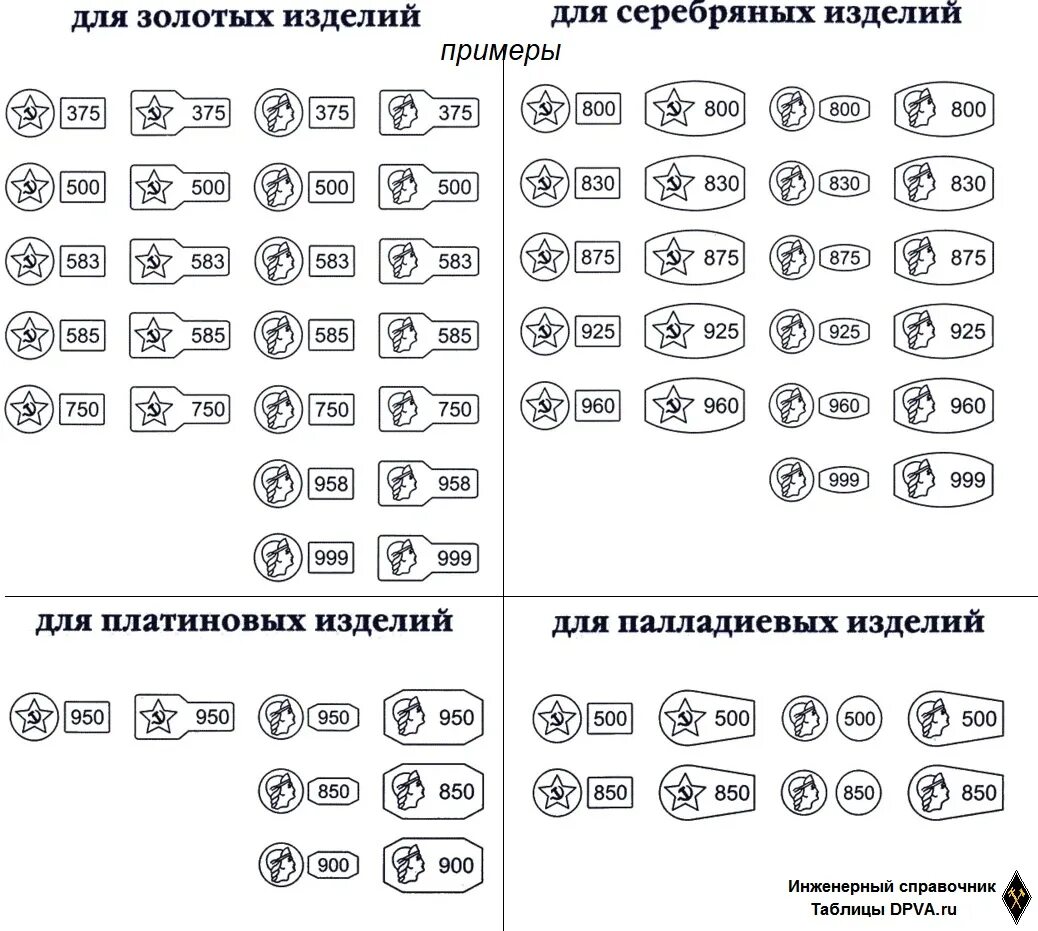 6 проба золота