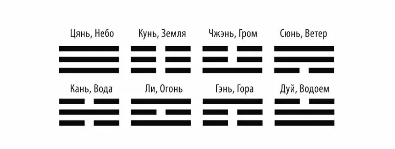 Гексаграмма 59. Гексаграмма (символ). Гексаграмма 55. Структура гексаграммы. Рисунок структура гексаграммы.