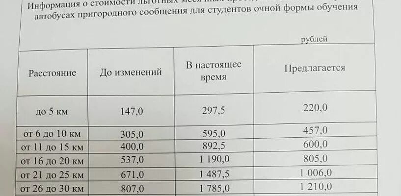 рассказово нижнеспасское расписание. расписание автобусов рассказово маршрут 1. тамбов-рассказово расписание автобусов 102. автобус 102 рассказово тамбов. тамбов-рассказово расписание автобусов 102.