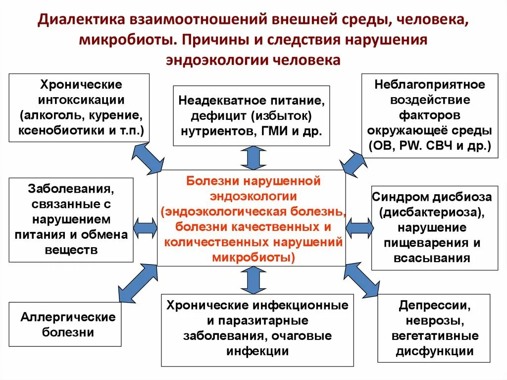 Причины и следствия изменения ледовитости. Причина и следствие примеры. Примеры категории причина и следствие. Диалектика причины и следствия. Причины диалектики.