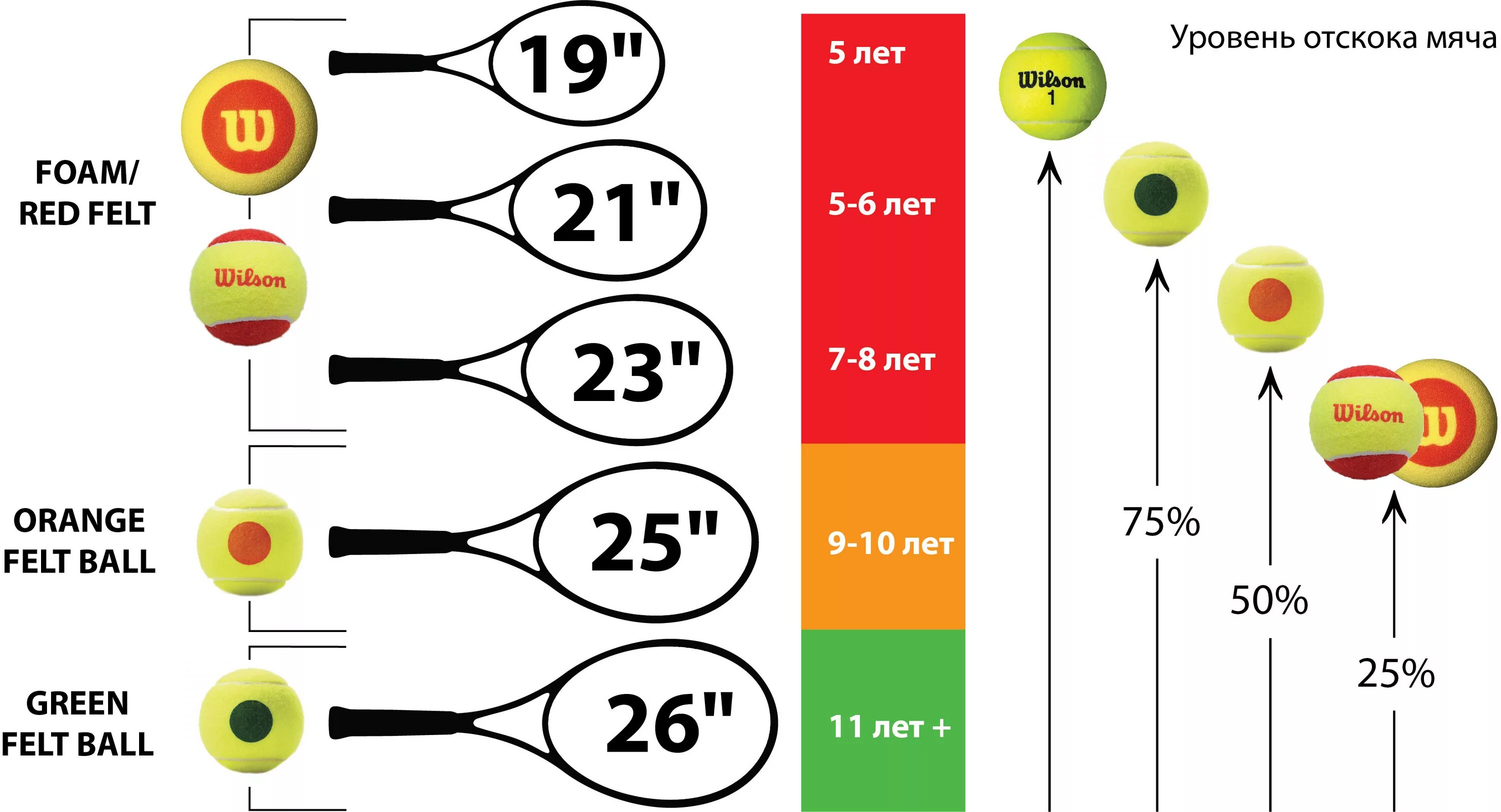 Как подобрать ракетку для тенниса. Таблица размеров ракеток для большого тенниса. Размерная сетка ракеток для большого тенниса. Выбор теннисной ракетки для большого тенниса для ребенка таблица. Параметры ракетки для большого тенниса 25 размера.