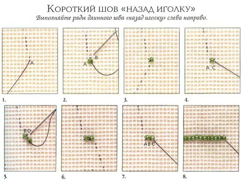 Как вышивать бисером для начинающих на ткани. Как вышивать бисером на канве по схеме для начинающих. как вышивать бисером на канве с рисунком для начинающих. как вышивать бисером на канве по схеме. шов назад иголка техника вышивания.