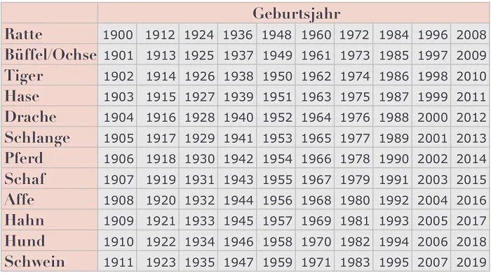 Китайский календарь по годам животных таблица 2023. Мучал 2019. Мучал 2022. Мучал. Мулчар.