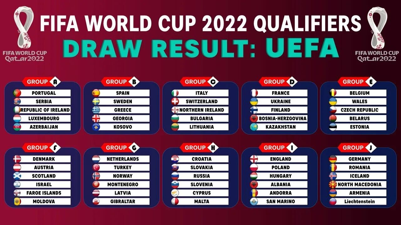 Чм 23 по футболу турнирная таблица. Qatar 2022 World Cup таблица. 2022 Football World Cup Qatar таблица. Таблица ЧМ России по футболу 2022. Группы УЕФА 2022.