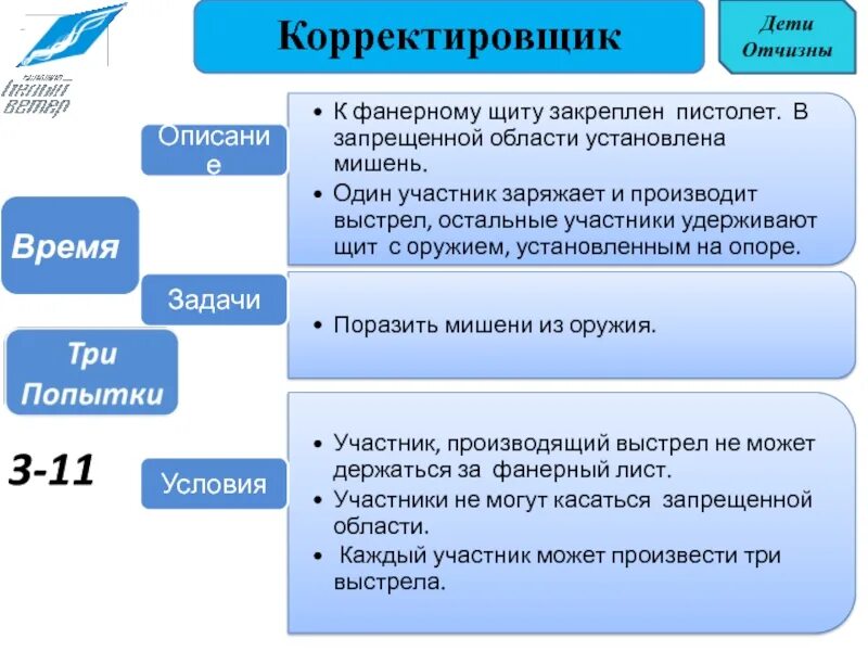 Корректировщик. Корректировщики. Корректировщик ванн обязанности. Каковы три типа корректировщика?. Корректировщик ванн 3 разряда программа обучения.