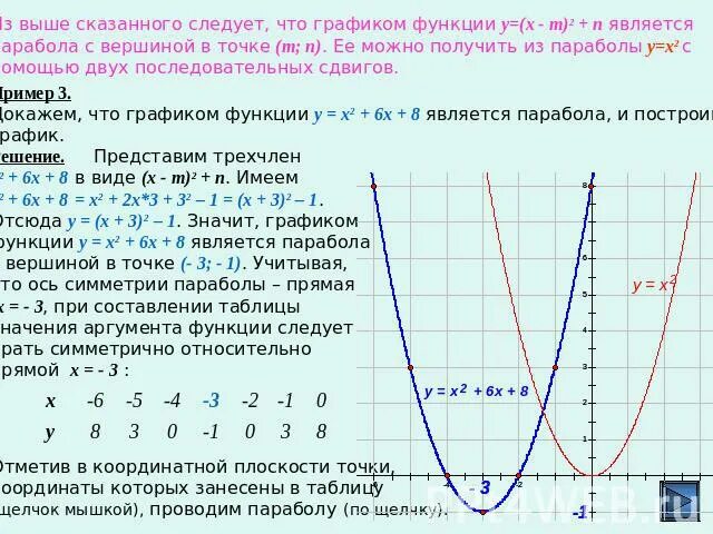 График парабола функции y x 2. Преобразование параболы. преобразование графиков функций парабола. преобразование графика параболы. элементарные преобразования графиков парабола.