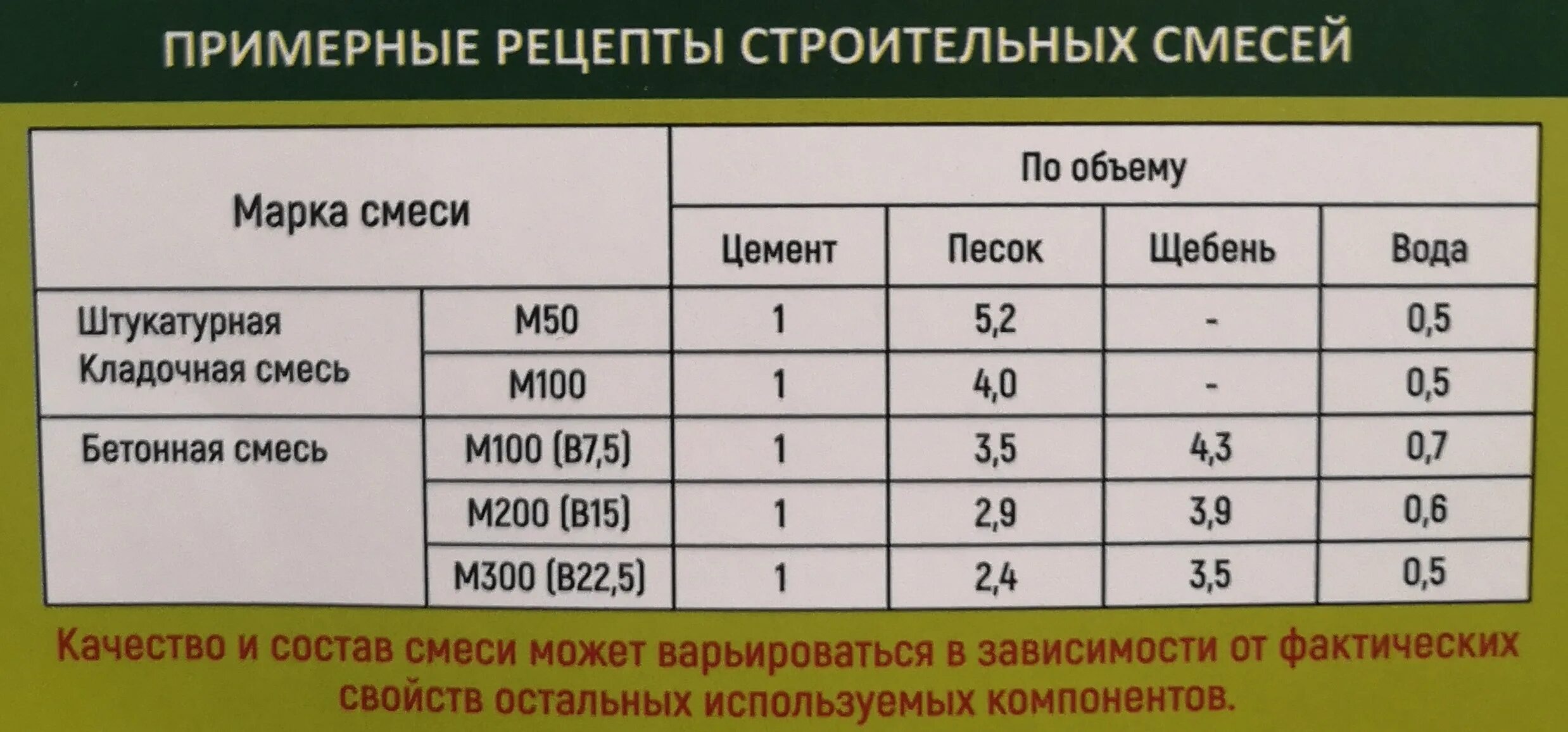 5. Манометр 20мпа с красной чертой. Труба ду600 наружный диаметр. Ду 40 наружный диаметр стальной трубы. 42 5 мпа.