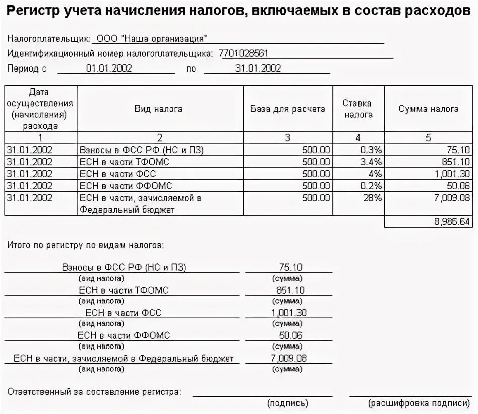 Регистры учета расходов