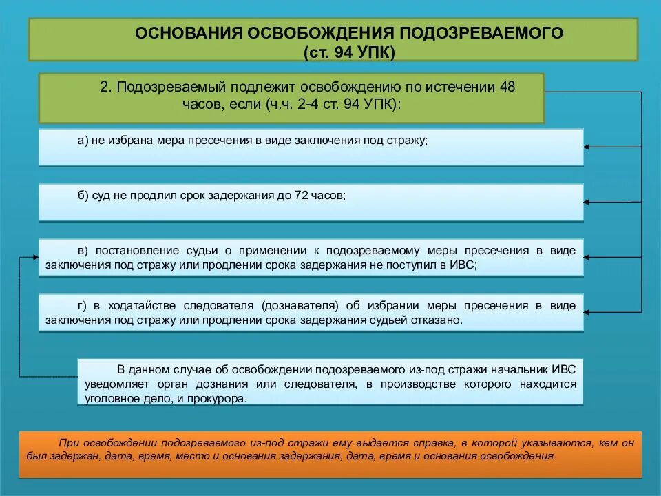 Какие меры пресечения по судебному решению. Таблица оснований для избрания меры пресечения. основания и порядок освобождения подозреваемого. основания задержания и освобождения подозреваемого. основания освобождения подозреваемог.