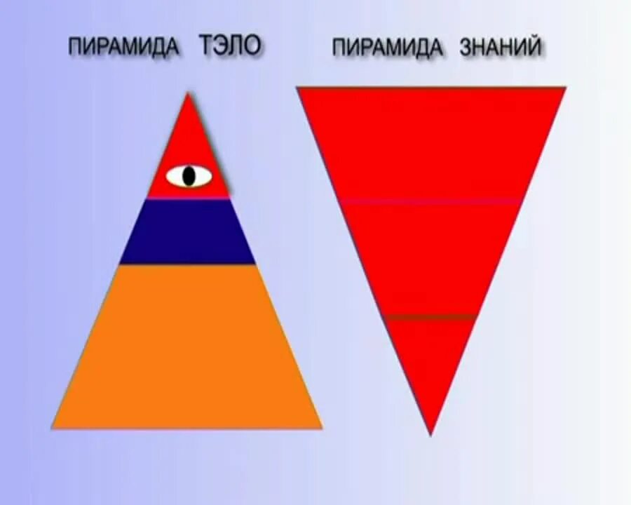 Тайны глобализации