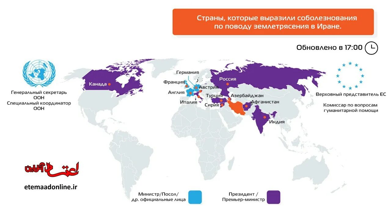 Страны выразившие поддержку россии