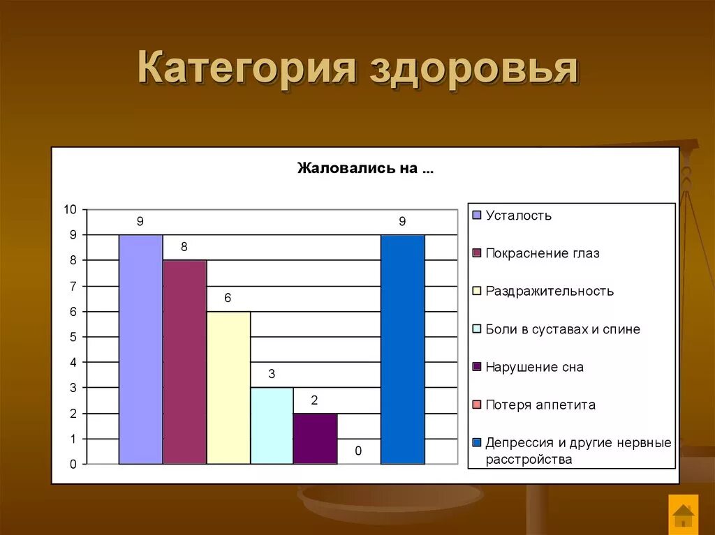 Уровень здоровья а и б