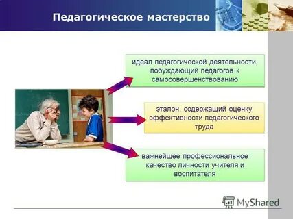 Идеал воспитательного процесса