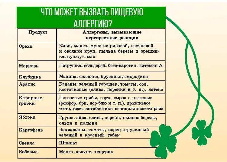 Как вызвать аллергию