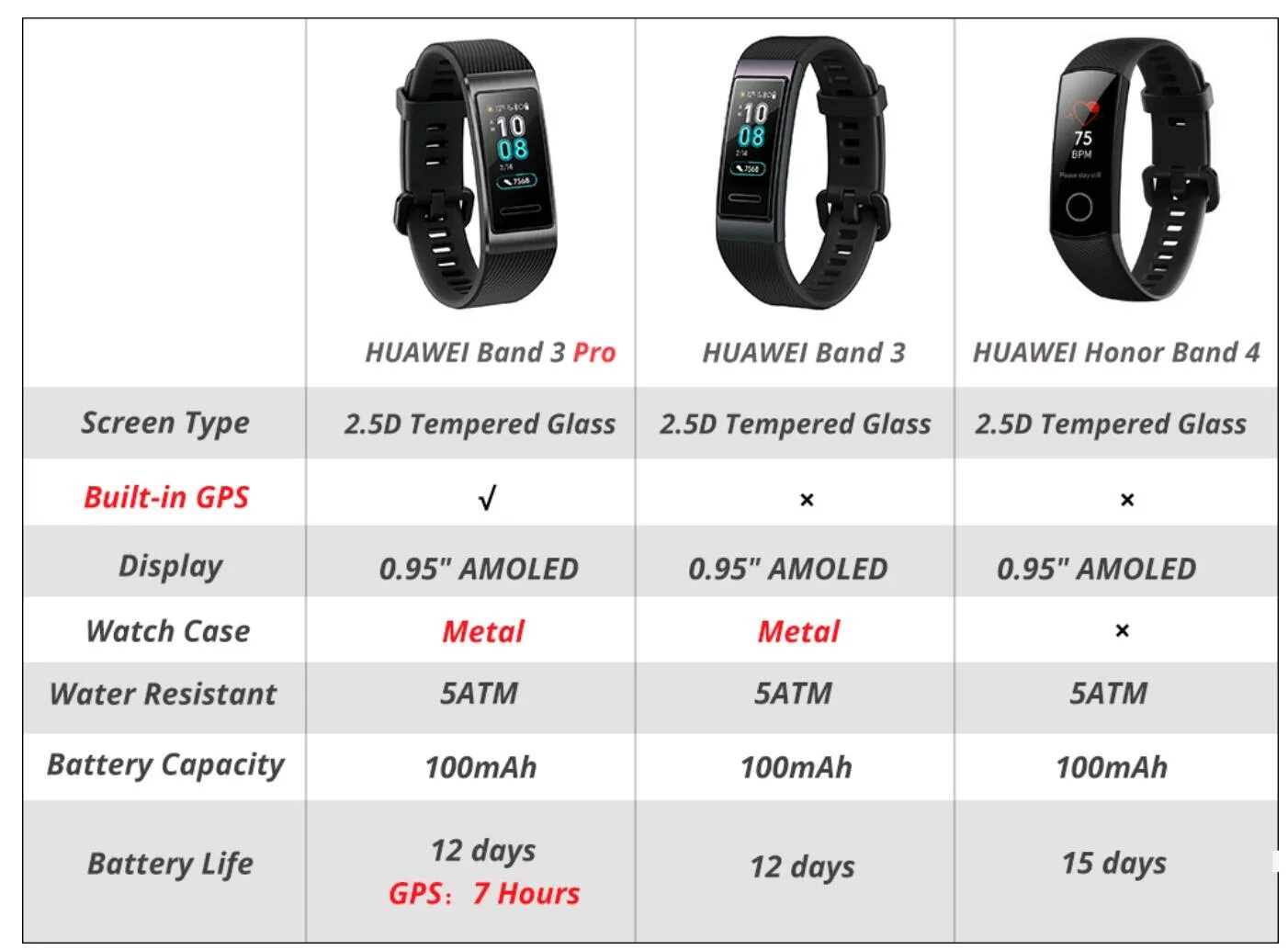 Huawei be3 pro. Часы Хуавей банд 7. Huawei Band 3 Pro Gold. Часы x3 Pro NFC. Хуавей Band 6 зарядка.