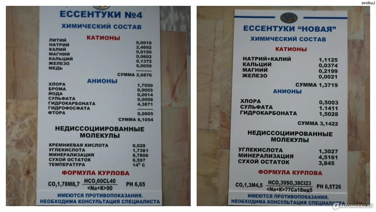 Химический состав ессентуки 17. Ессентуки 4 состав химический. Ессентуки 4 минеральная вода. Ессентуки объявления. Нарзан ессентуки 4.
