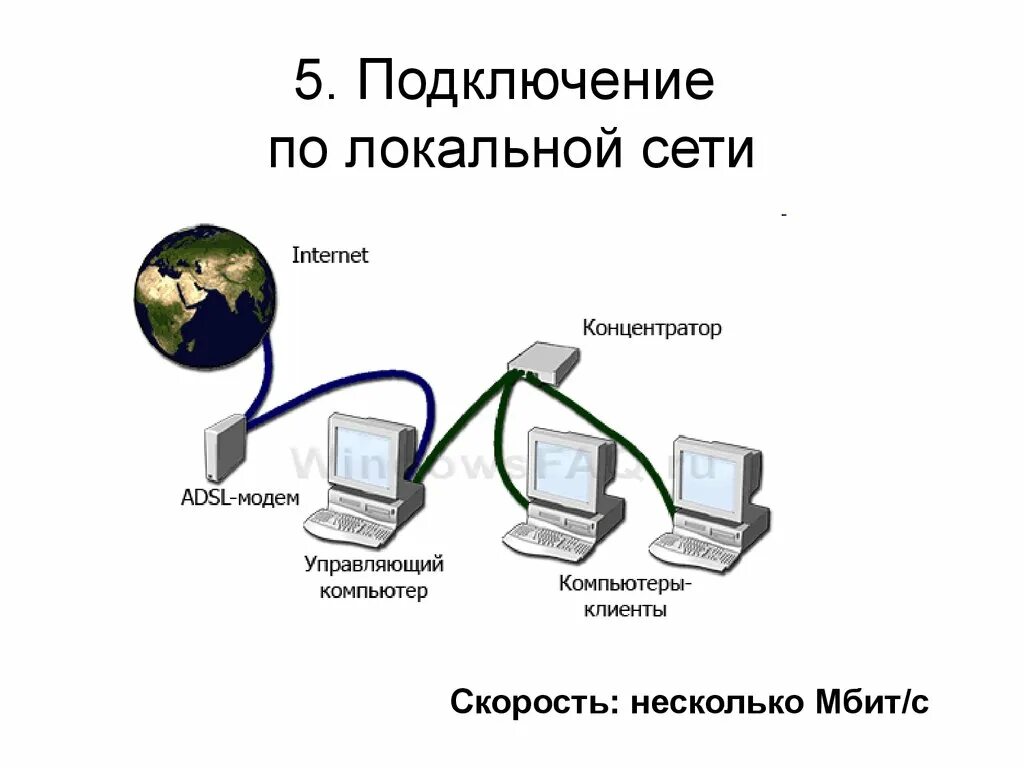Локальная сеть по wifi windows 10
