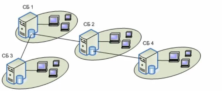 Аппаратно-программный комплекс. Схема системы secret net. Secret net сервер безопасности. Информационная безопасность мгту баумана. Нсд secret net studio.