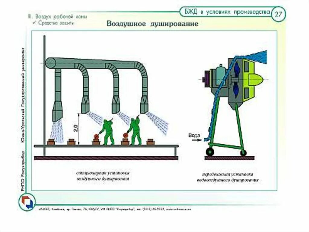 Передвижные душирующие установки