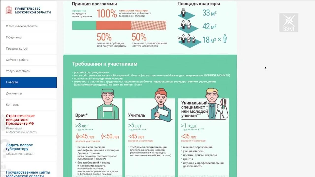 Ипотека для врачей условия. Социальная ипотека в Московской области для учителей 2022. Социальная ипотека в Московской области для врачей. Социальная ипотека Подмосковье. Социальная ипотека для учителей Подмосковья.