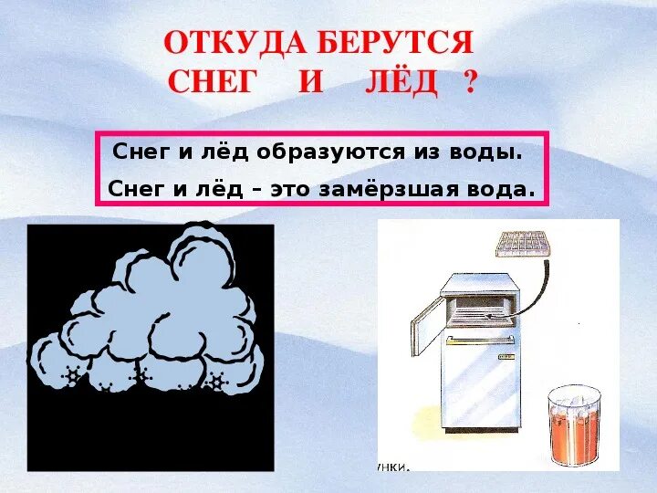 Презентация откуда берется снег и лед