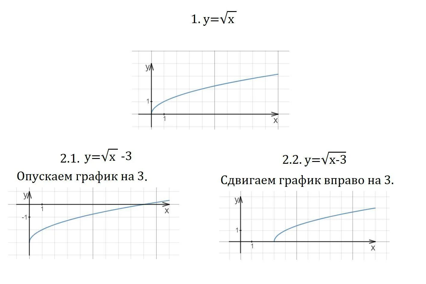 Корень из y 8. График x y. Функция y корень из x и ее график. Построить график y=x. График функции корень из x.