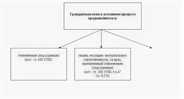 Решение гражданского иска в уголовном процессе
