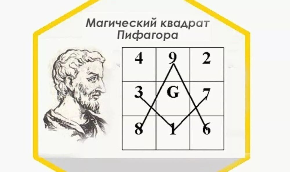 Рассчитать денежный треугольник по дате рождения. Магический квадрат Пифагора. Магический квадрат Пифагора сигила. Денежный талисман магический квадрат Пифагора. Таблица нумерологии квадрат Пифагора.