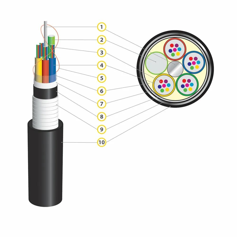 Кабель оптический самонесущий 24 волокна. Кабель оптический распределительный ок-НРС HR(A)-HF 4x4xg657a. Кабель оптический распределительный ок-НРС НГ(А)-HF 10х4хg657a. Кабель оптический ОКСТМ-50-02-0,7-64-(2,7). Кабель типа 8