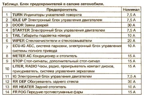 Ошибка def
